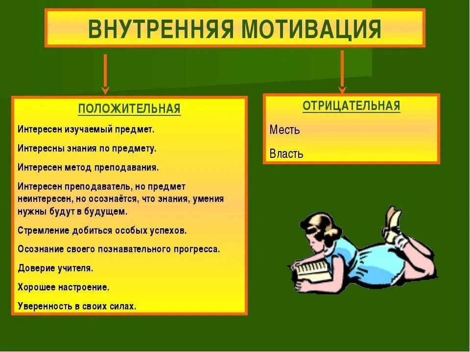 Мотивация направленная. Внутренняя и внешняя мотивация примеры. Внутренняя мотивация. Внешняя и внутренняя Моти. Внешние положительные мотивы.