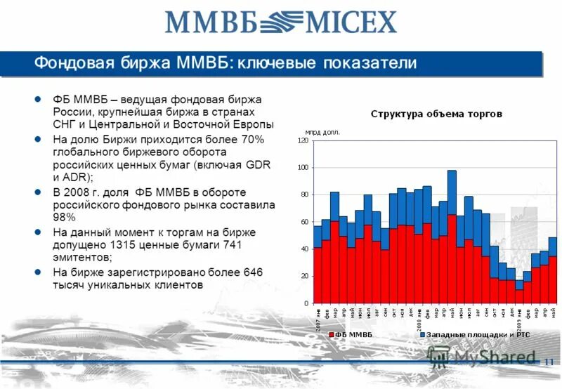 Объем ммвб. Биржа ммвб. московская межбанковская валютная биржа. московская биржа инвестиции.