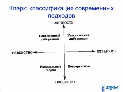 Теория экономического общества