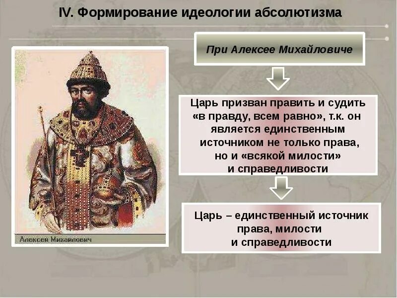 Усиление самодержавной власти царя