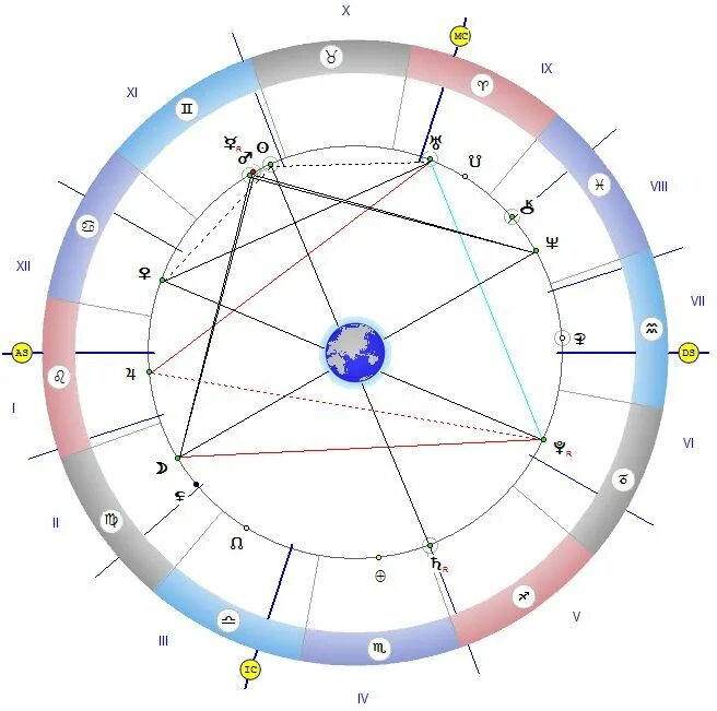 Луна плутон в натальной карте. Трин Марс Плутон. Квадрат Нептун солнце Марс Меркурий что это. Меркурий Уран в натальной карте.