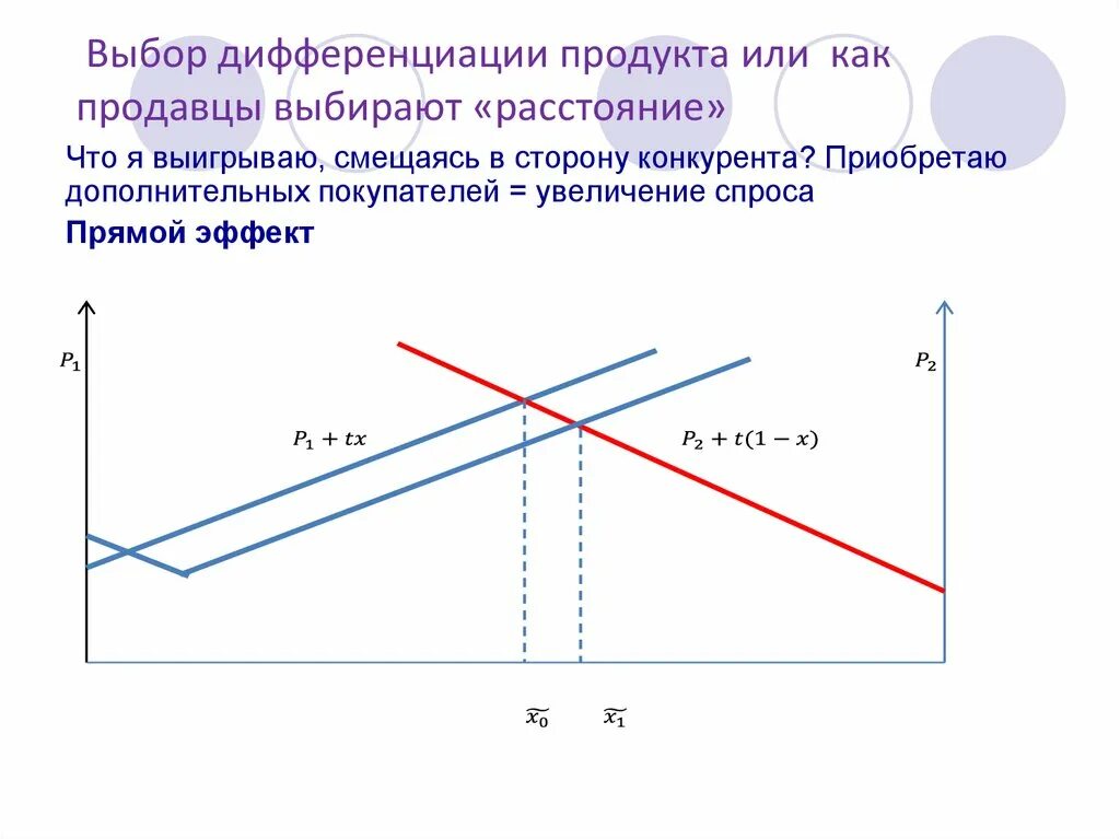 Дифференциация спроса. Стратегия дифференциации продукции. дифференциация продукта это. дифференциация продукта график. значение дифференциации продукта и рекламы.