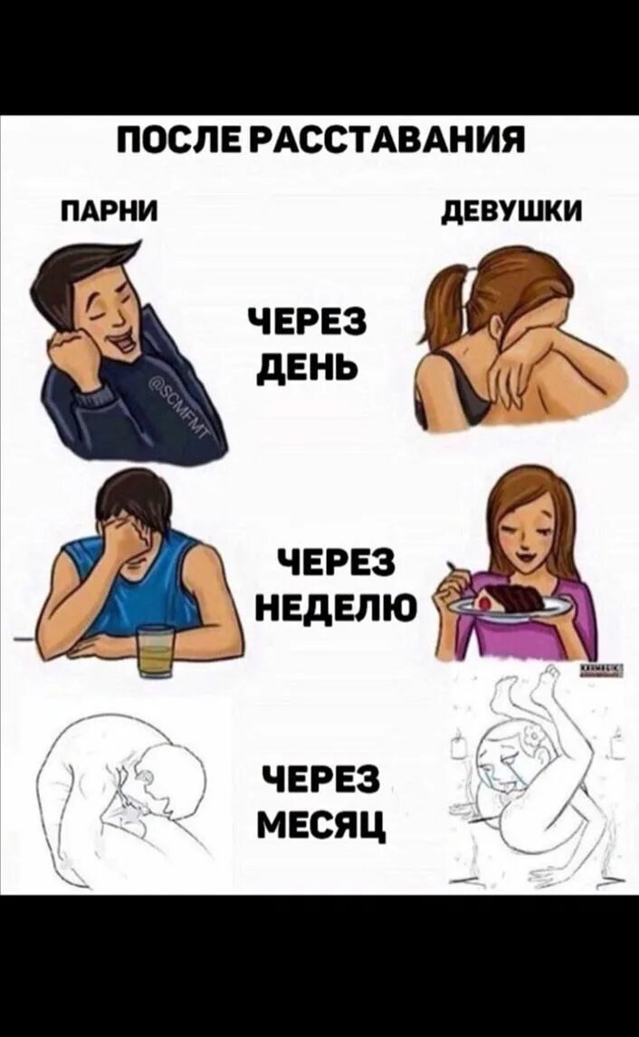 Как долго девушки переживают расставание. Парни и девушки после расставания. мужчина после расставания. девушка после расставания. парни и девушки после расставания мем.