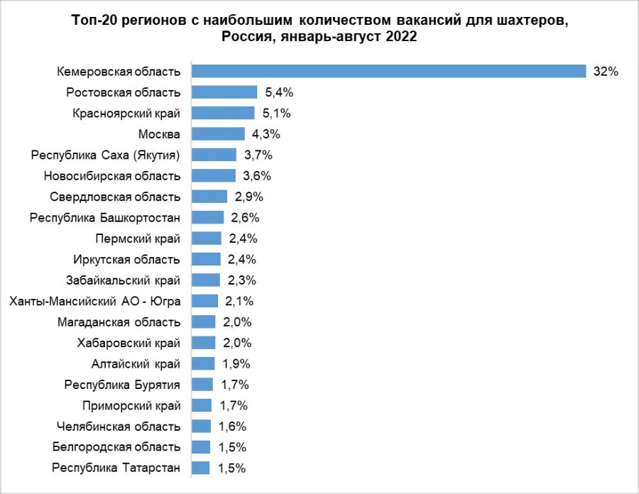 Сколько платят в челябинске. Средняя зарплата Шахтера. Среднемесячная зарплата в России в 2022. Средняя зарплата Шахтера в России. Зарплаты по регионам России 2022.