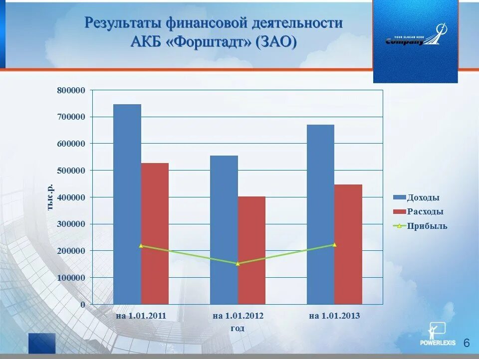 Статистический анализ. Презентация статистический анализ. Результат банковской деятельности. Картинки статистический анализ банковской деятельности.