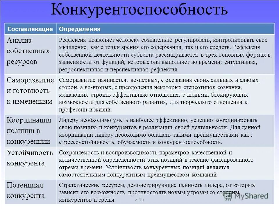 Компетенции учебник