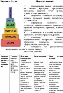 Уровни таксономии