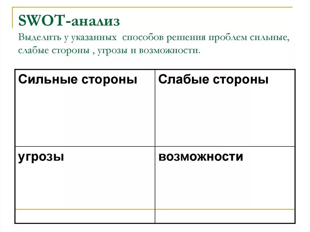 Проблема сильных и слабых. СВОТ анализ технологии критического мышления. Сильные и слабые стороны технологии критического мышления SWOT анализ. Технология критического мышления слабые стороны. SWOT критическое мышление.