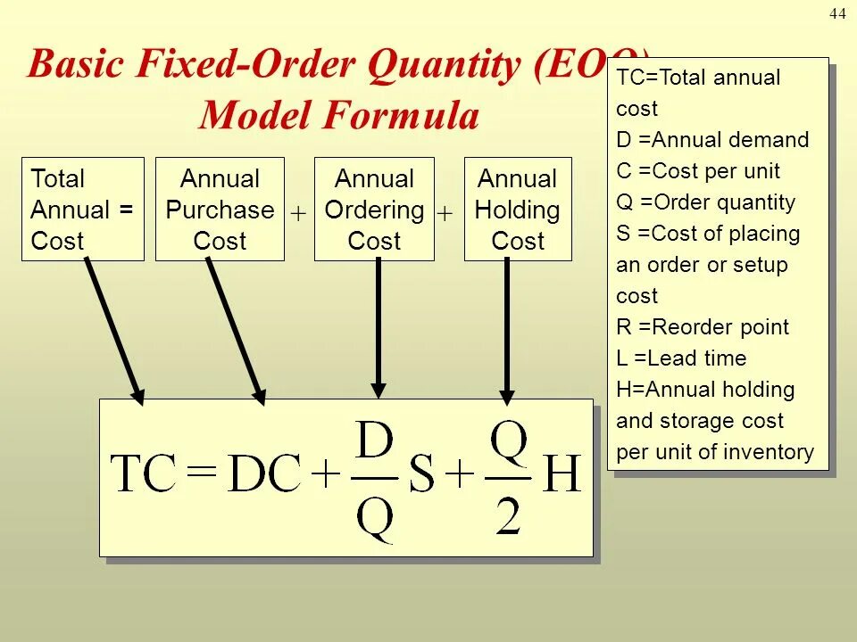 Fixing order
