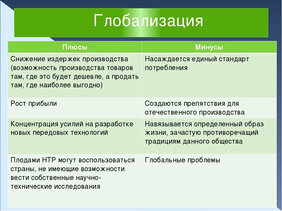 Эссе как глобализация влияет на жизнь людей. Плюсы и минусы глобализации. Плюсы и Минксы глобализации. Плюсы глобализации. Плюсы глобализации и минусы глобализации.