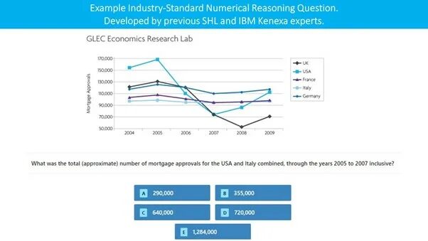 Shl тест бесплатные. Shl numerical test. reasoning tests. shl test numbers. shl операция.