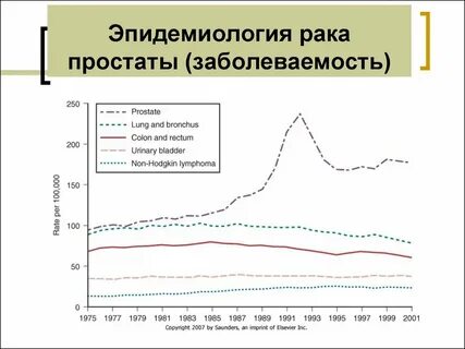 Рак предстательной прогноз