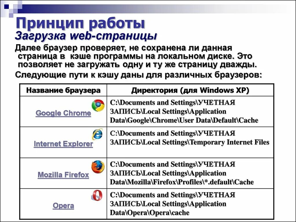 Web браузеры принцип работы. Принципе работы бразуера. Основные принципы работы браузера. Особенности работы в браузере. Веб страница функции