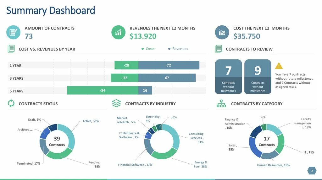 Overview dashboard. Dashboard для презентации. дашборд проекта. дашборд презентация. проекты технологических дашборд.