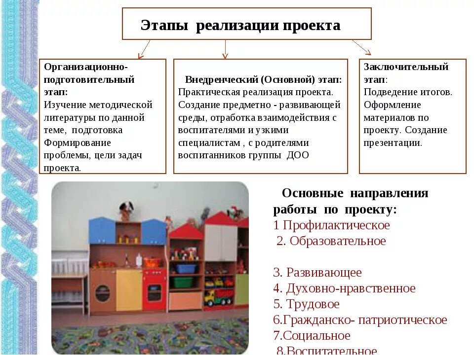 Реализация проекта в ДОУ. Детский сад проект план. Проектные группы в детском саду. Проект в ДОУ.