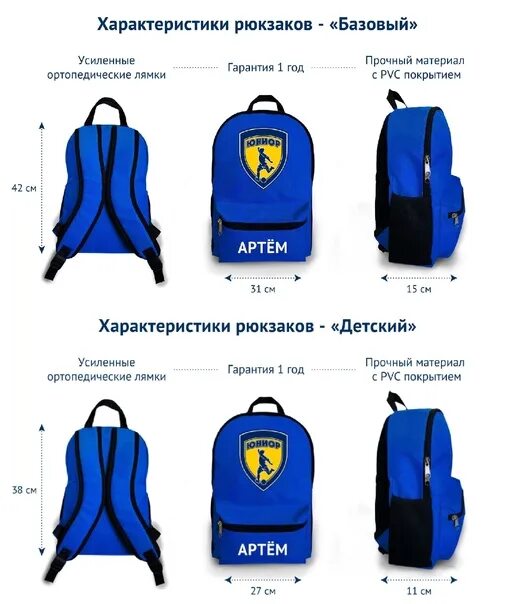 Характеристики рюкзаков