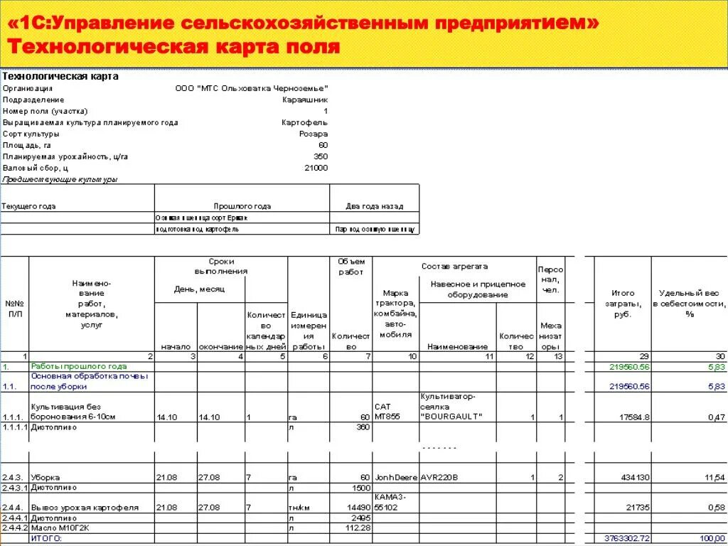 Технологическая карта возделывания яровой пшеницы. Технологическая карта хозяйства. Zvtyz. Технология карта возделывания _яровая пшеница. Технологическая карта хозяйства.