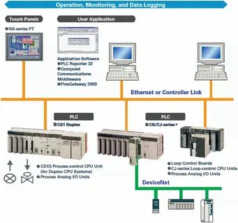 Panels user