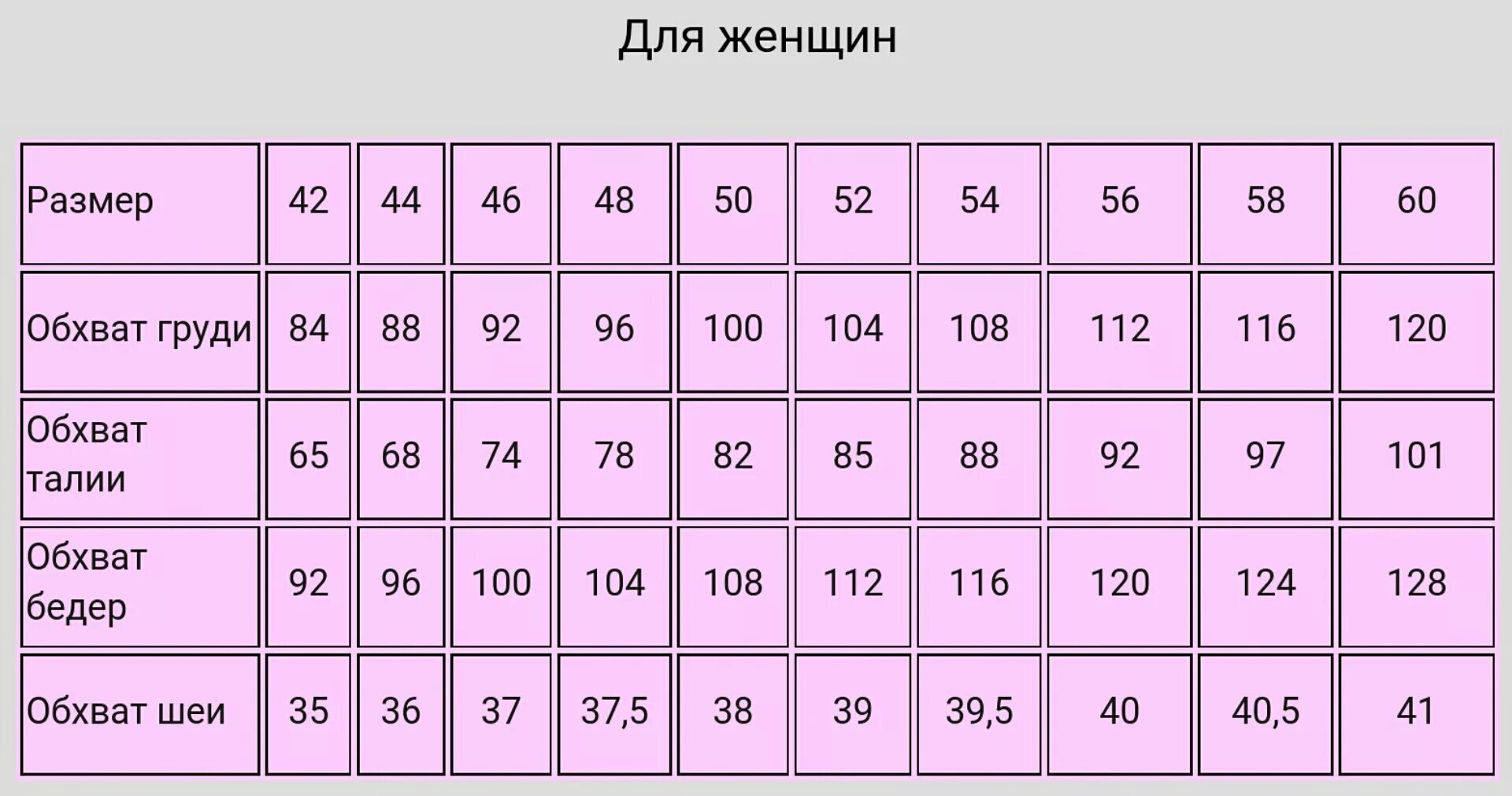 Женские Размеры. Обхват шеи Размеры. Обхват талии размер. Размеры женской груди.