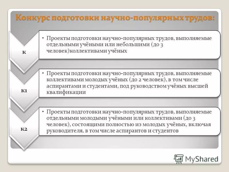 научно-популярная энциклопедия. сборник содержащий исследовательские материалы научных учреждений. особенности научно-популярной литературы. сборник научных трудов. разновидности конкурсов.