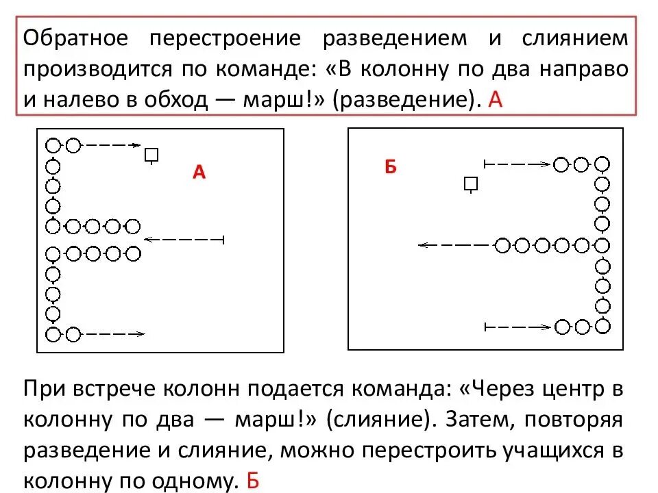 Схемы построений и перестроений. Построение и перестроение. Перестроение из одной колонны в две. Перестроение в колонну по одному. 2 перестроение это