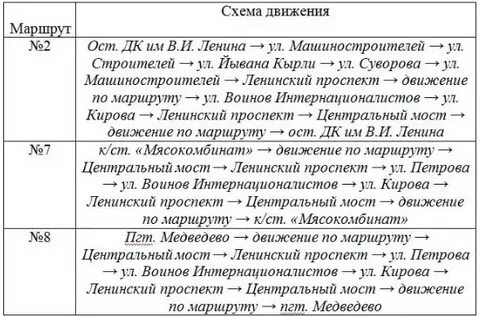 Когда дадут горячую воду в йошкар