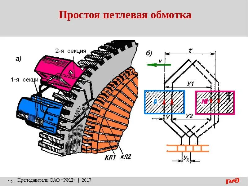 Схема обмоток якоря коллекторного электродвигателя. Схема обмоток ротора постоянного тока. Развернутая схема обмотки якоря машины постоянного тока. Схема подключения обмоток электродвигателя постоянного тока. Волновая обмотка якоря машины постоянного тока.
