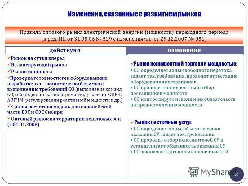 особенности образовательного процесса в соответствии с фгос. работа это изменение кинетической энергии. информация и информационные процессы. информационные процессы в информатике. образование как социокультурный феномен.