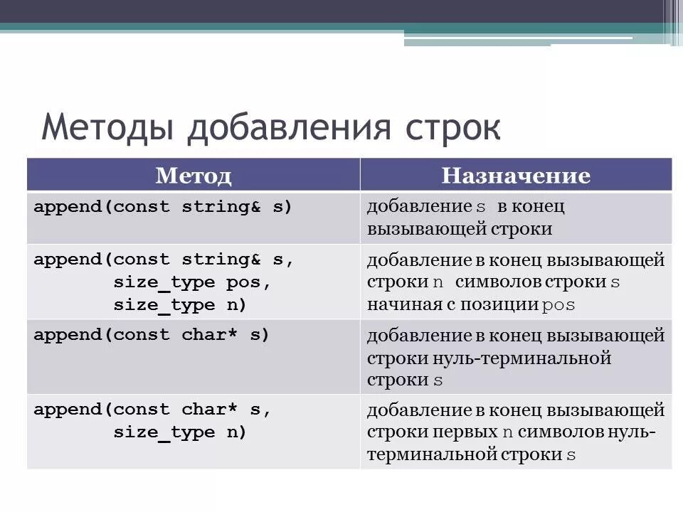 Функции и методы строк. Строковые методы. Методы строк. Строки методы строк. Строковые методы Python.