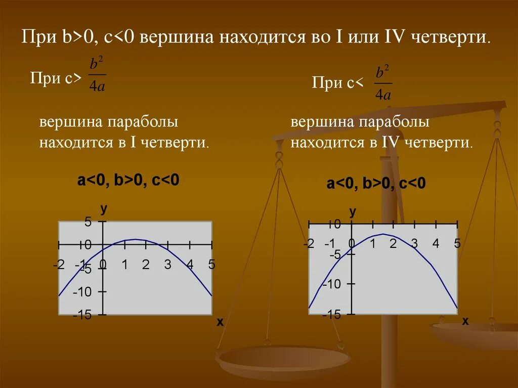 Влияние коэффициентов на расположение параболы. Коэффициенты квадратного трехчлена. Расположение параболы от коэффициентов а и с. Как найти старший коэффициент квадратного трехчлена.