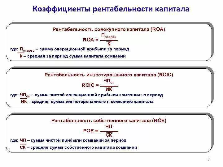 Оценка рентабельности капитала. Коэффициент совокупного капитала формула. Коэффициент рентабельности совокупного капитала. Рентабельность совокупного капитала формула. Совокупный капитал формула.