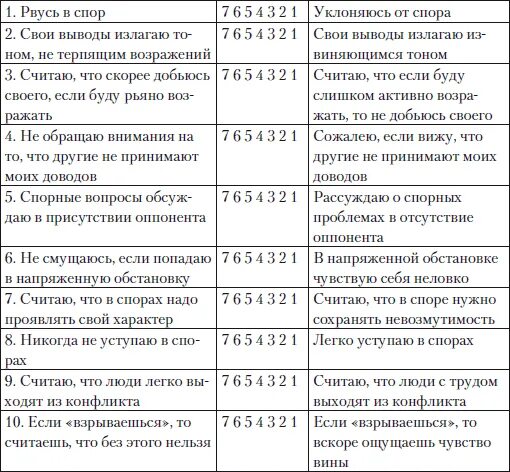 Тест ряховского оценка уровня. Оценка уровня общительности Ряховского. Тест Ряховского. Самооценка конфликтности. Ряховский тест на общительность.