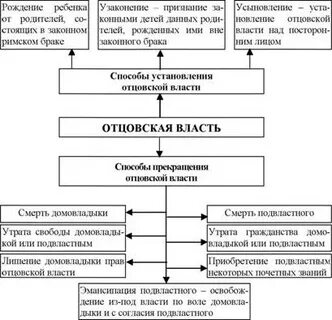 Детей в римском праве