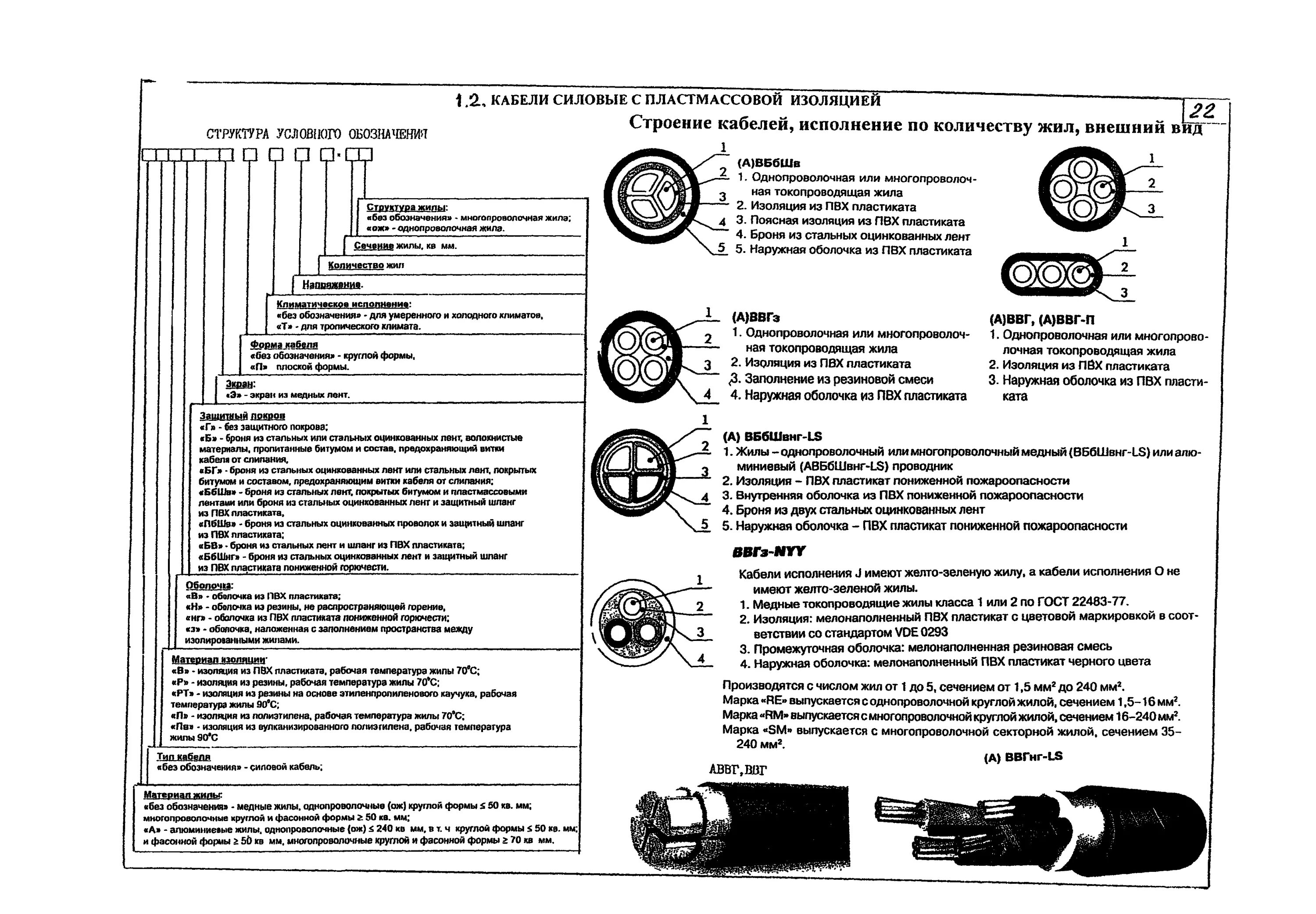Кабели с изоляцией из поливинилхлоридного пластиката. Сравнительный анализ силовых кабелей образец. Кабельный пластикат ПВХ горючести марки о-40.