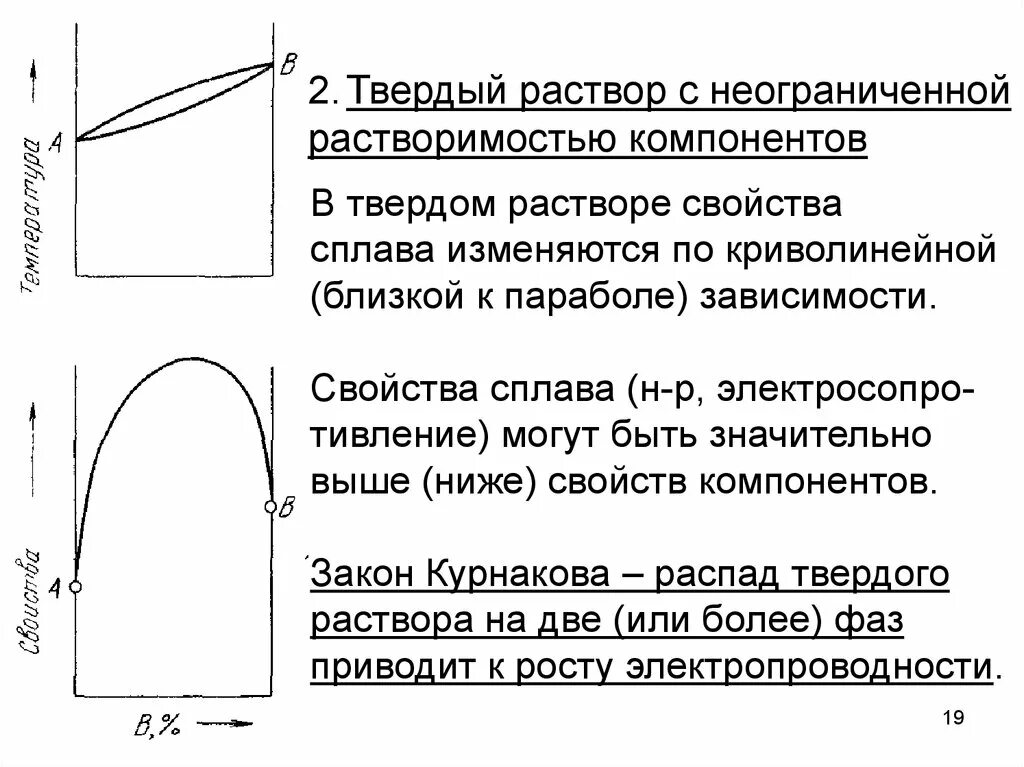 Твердый раствор характеристика. Структура твердых растворов замещения. Кристаллическая решетка твердого раствора замещения. Структура аустенита в стали. Твердый раствор внедрения.