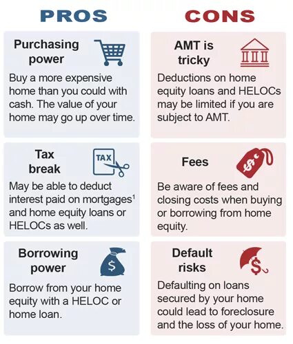 More pros than cons. Pros and cons. Pros and cons of loans. Pros and cons расшифровка. Pros and cons of the Internet.