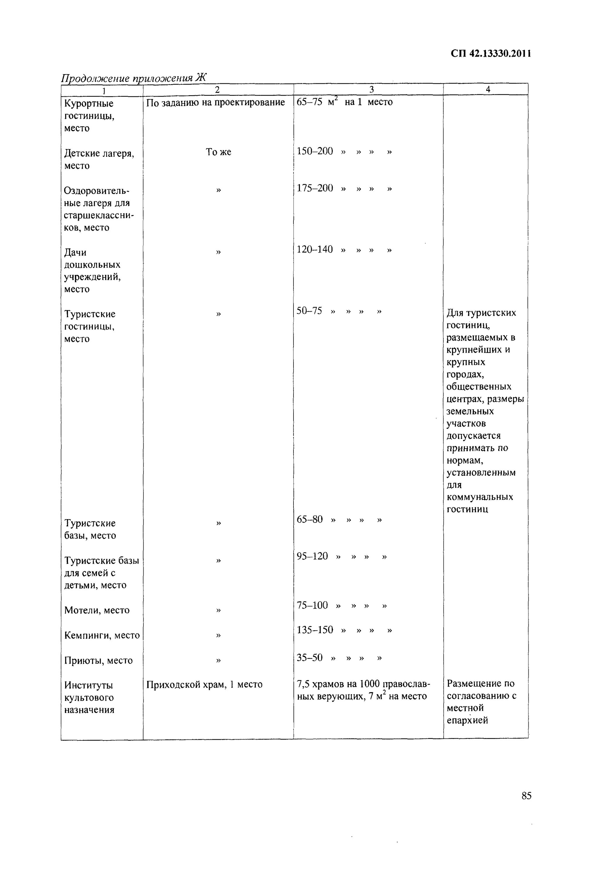 СП 42.13330.2011"СНИП 2.07.01-89*.. СП 42.13330.2011. Свод правил 42.13330.2011. СНИП 2.01.07.