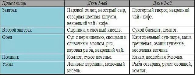 Диета при гастроэзофагеальной рефлюксной. Питание при ГЭРБ меню. Диета при Гастроэзофагеальная рефлюксная болезнь. Примерное меню при ГЭРБ. Стол при рефлюксе