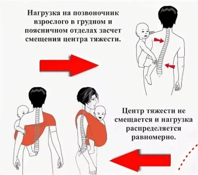 Как правильно держать спину. Нагрузка на позвоночник. Нагрузка на спину. Положение спины ребенка на руках. Неправильное ноешние ребёнка.