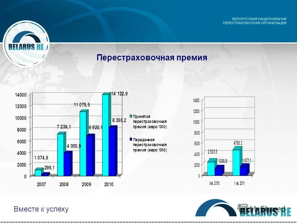 Российская национальная перестраховочная