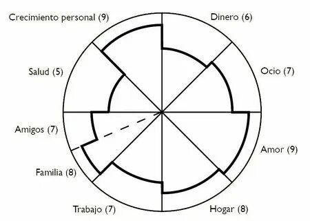 De la vida