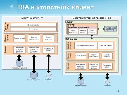 Чем отличается клиент