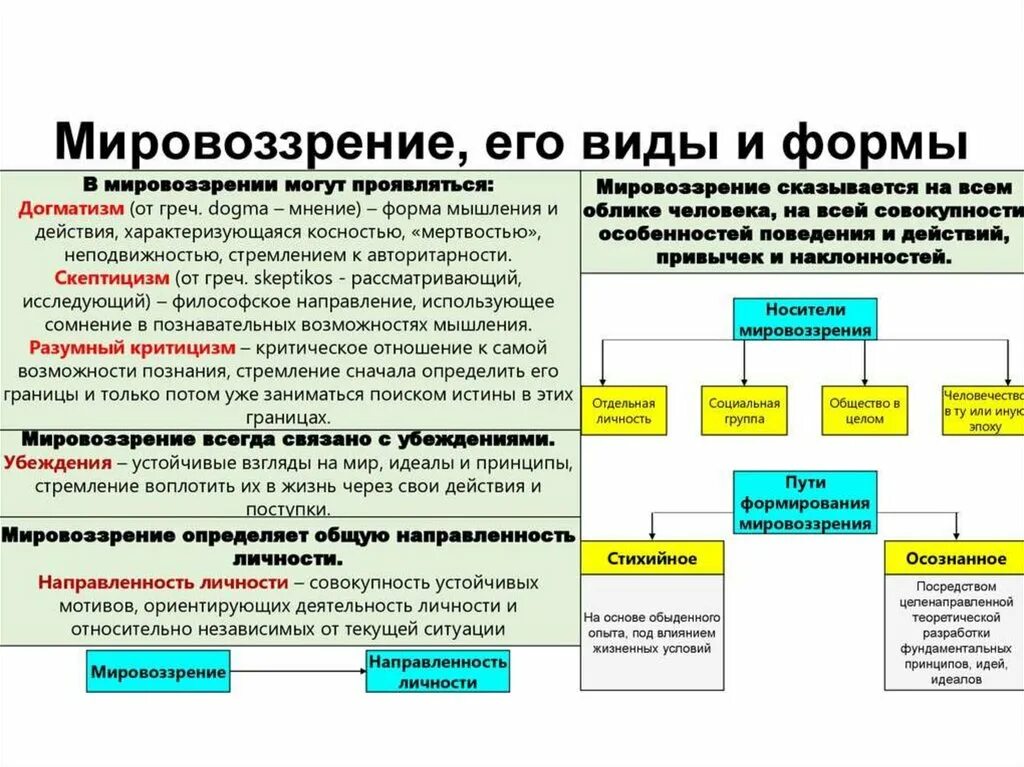 Человек важнейший элемент общества