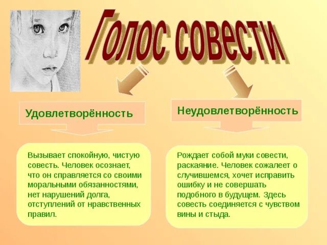 Муки совести ОРКСЭ. Совесть и раскаяние проект. Совесть и раскаяние 4 класс. Совесть и раскаяние 4 класс ОРКСЭ. Чем страшны муки совести