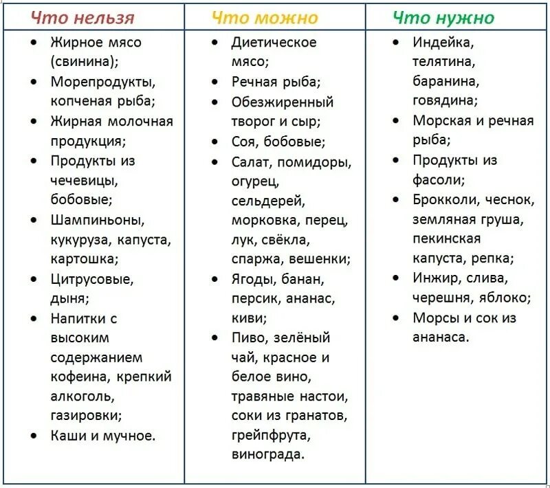 Анализ какие продукты можно есть. Питание для людей с первой группой крови. Диета по группе крови 1 положительная таблица продуктов для женщин. Диеты по 4 группе крови таблица. Диета по крови 2 группа крови.