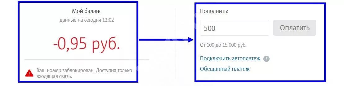 Заблокированные номера. Мои заблокированные номера. Как понять что сим карта заблокирована. Ваш номер заблокирован.