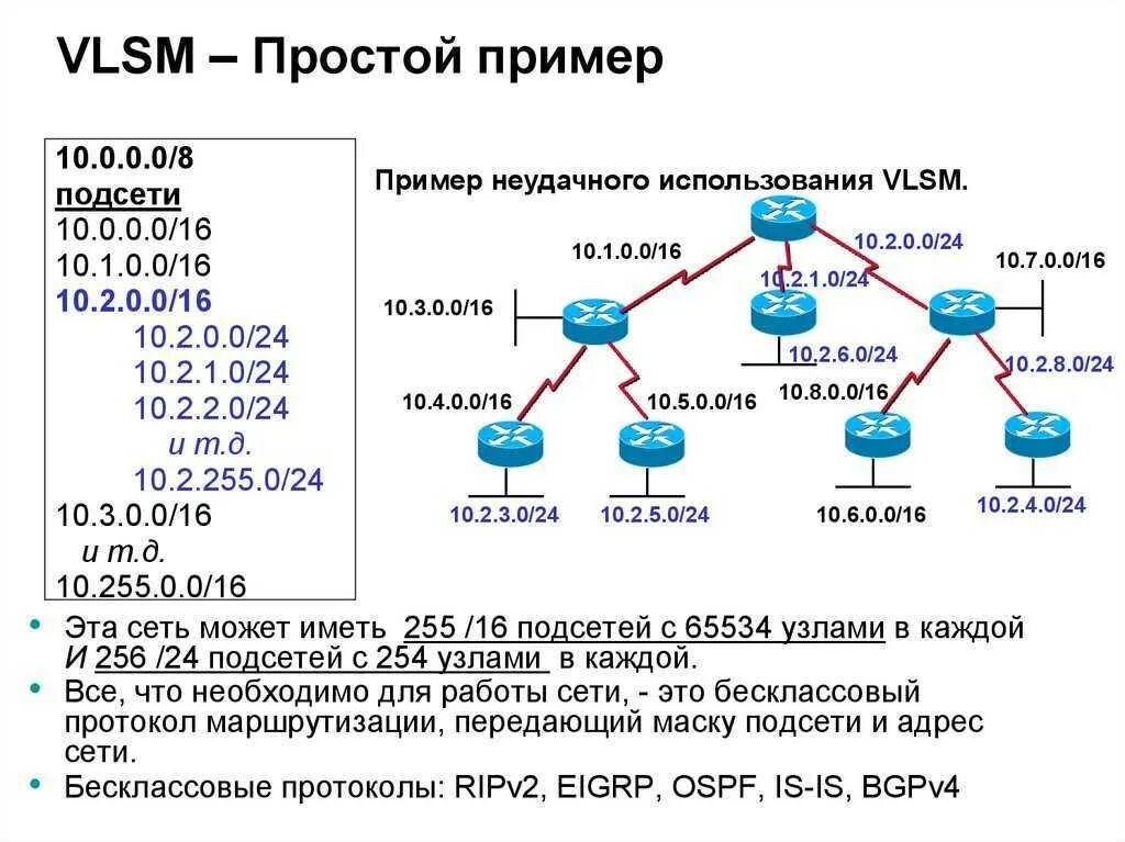 IP-адресация: подсети, маски. Маска подсети ipv6. Подсеть IP-адреса пример. IP локальной сети. Ip адрес дома