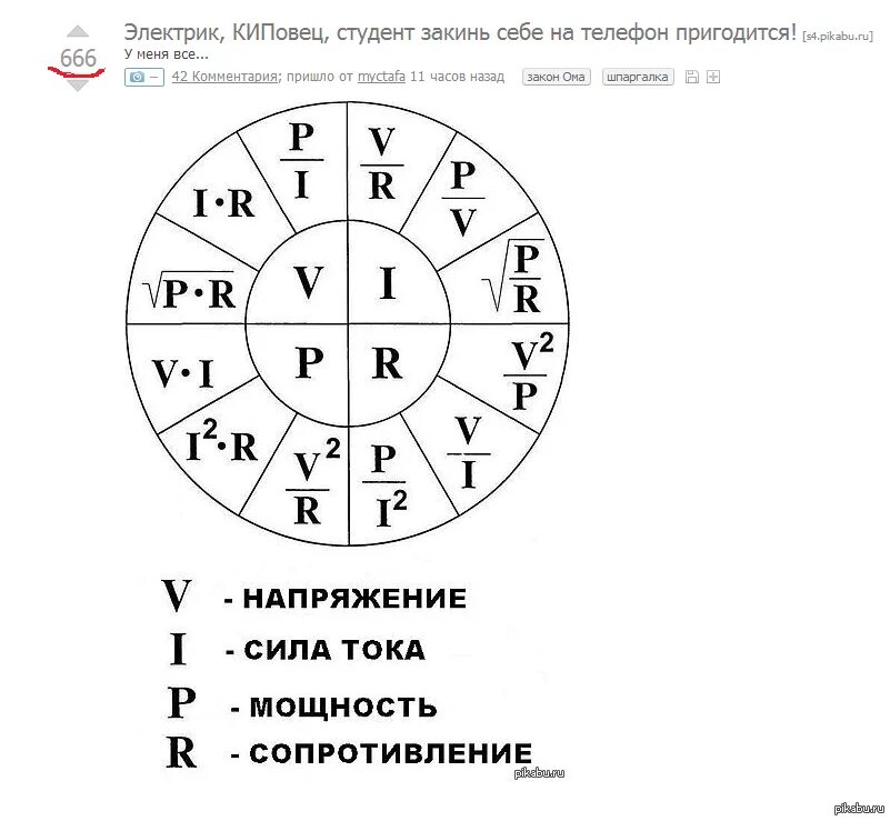 Формулы для расчета силы тока напряжения сопротивления. Формулы расчета мощности тока напряжения сопротивления. Напряжение сила тока мощность сопротивление. Таблица тока напряжения мощности сопротивления. Формулы мощности силы тока напряжения и сопротивления.