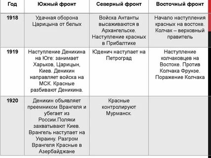 Южная и западная таблица