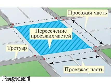 Где находится перекресток